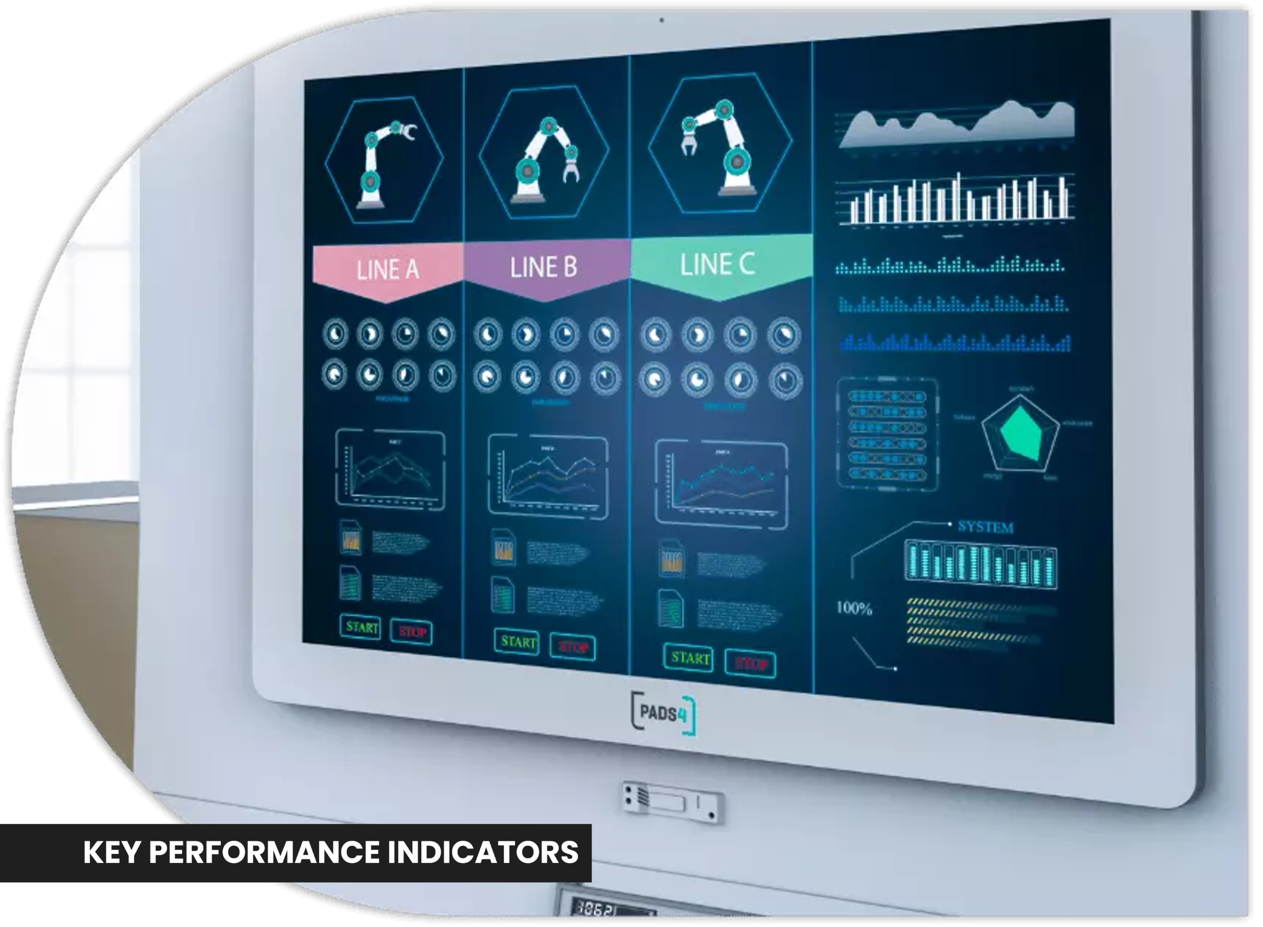 Key Performance Indicators